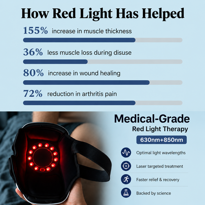 RECULIX™ 4 in 1 Knee Therapy Device